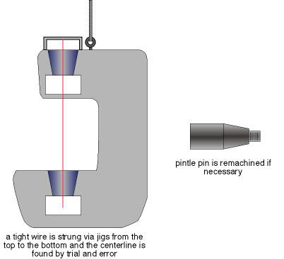 rudder 7